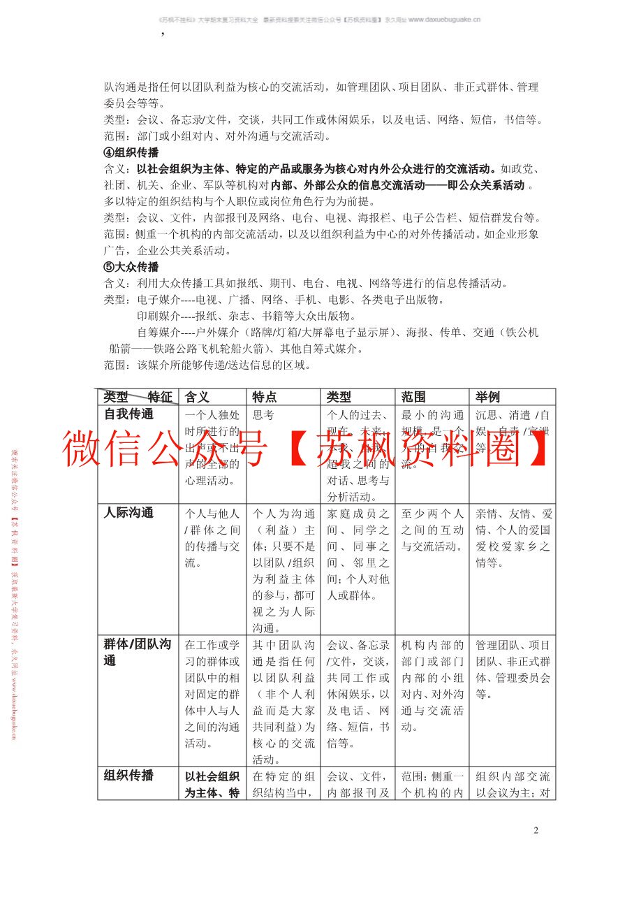 商务沟通